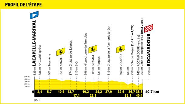 2022ko Frantziako Tourreko 20. etapa