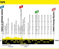 2022ko Frantziako Tourreko 21. etaparen profila eta ibilbidea: Paris la Défense Arena - Paris Champs-Élysées