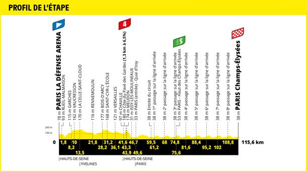 2022ko Frantziako Tourreko 21. etapa