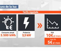 La bajada del IVA anunciada por el Gobierno español supondrá un ahorro de unos 5 euros en la factura de la luz