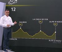 Xabier Usabiaga analiza las etapas clave del Tour de Francia 2022