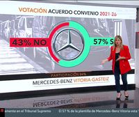 Las claves del acuerdo de convenio de Mercedes-Benz en Vitoria