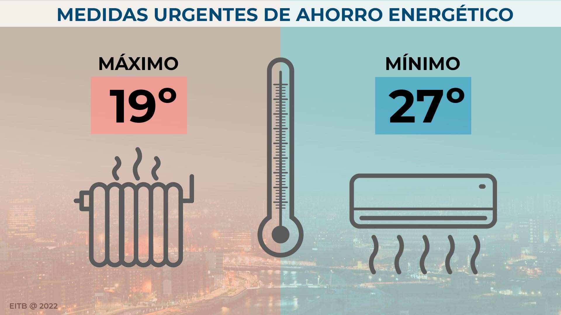 Pionero Abandonar Bajo mandato Medidas para ahorrar energía del Gobierno de España: temperatura de  calefacción y aire acondicionado