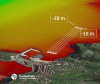La batimetría del campo de regatas de Getaria y la predicción de olas