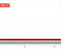 2022ko Espainiako Itzuliko 1. etaparen profil eta ibilbidea: Utrecht – Utrecht (taldekako erlojupekoa 23,3 km)