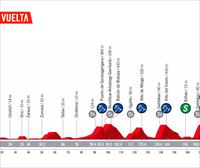 2022ko Espainiako Itzuliko 5. etaparen profila eta ibilbidea: Irun – Bilbo (187,2 km)