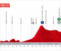 Recorrido y perfil de la etapa 7 de la Vuelta a España 2022: Camargo – Cistierna (190 km)