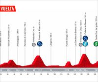 Recorrido y perfil de la etapa 6 de la Vuelta a España 2022: Bilbao – Pico Jano (181,2 km)