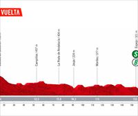 2022ko Espainiako Vueltako 13. etaparen profila eta ibilbidea: Ronda – Montilla (168,4 km)