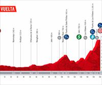 2022ko Espainiako Vueltako 14. etaparen profila eta ibilbidea: Montoro – Sierra de La Pandera (160,3 km)