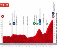 2022ko Espainiako Vueltako 15. etaparen profila eta ibilbidea: Martos – Sierra Nevada (153 km)