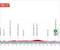 2022ko Espainiako Vueltako 16. etaparen profila eta ibilbidea: Sanlucar de Barrameda-Tomares (189,4 km)