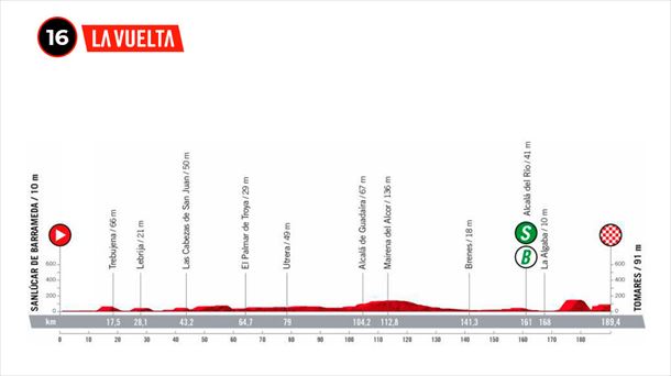 Perfil de la etapa 16 de la Vuelta a España 2022. Foto: lavuelta.es