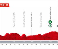 2022ko Espainiako Vueltako 17. etaparen profila eta ibilbidea: Aracena - Tentudiako Monasterioa (162,3 km)