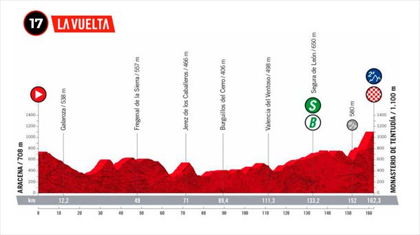 Perfil de la etapa 17 de la Vuelta a España 2022. Foto: lavuelta.es