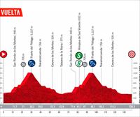 2022ko Espainiako Vueltako 19. etaparen profila eta ibilbidea: Talavera – Talavera (138,3 km)