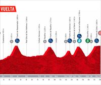 2022ko Espainiako Vueltako 20. etaparen profila eta ibilbidea: Moralzarzal - Navacerradako mendatea (181 km)