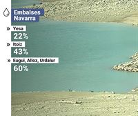 Navarra sufre la peor sequía de su historia