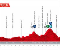 2022ko Espainiako Vueltako 18. etaparen profila eta ibilbidea: Trujillo – Piornal gaina (192 km)