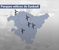 Esta es la radiografía de los parques eólicos de Euskadi