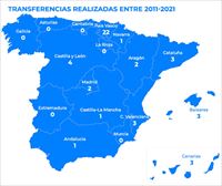 Euskadi es la comunidad con más competencias transferidas en los últimos 10 años