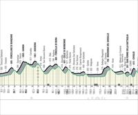 2022ko Il Lombardiako ibilbidea eta profila: Bergamo – Como (253 km)