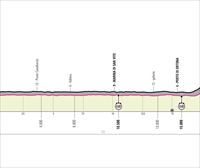 El Giro 2023 comenzará con una contrarreloj de 18,4 kilómetros