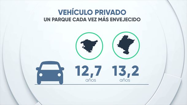La edad media de los vehículos en Hegoalde ronda los 13 años. Foto: EITB MEDIA