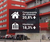 Aumenta un 21% la compraventa de viviendas en Euskadi ante la subida constante de los tipos de interés