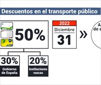 Las instituciones vascas, dispuestas a mantener el descuento al transporte público al menos hasta junio