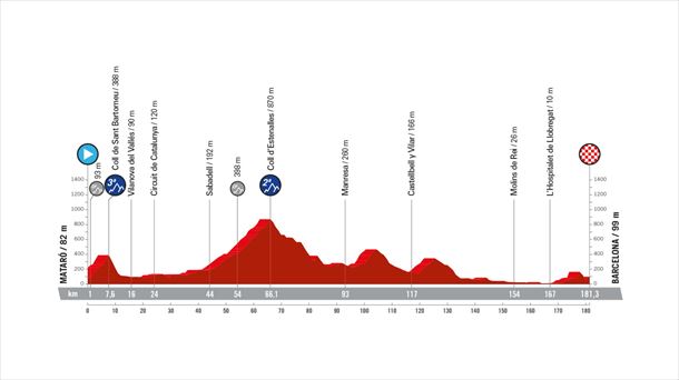 Espainiako Vueltaren bigarren etapa. Argazkia: EITB Media