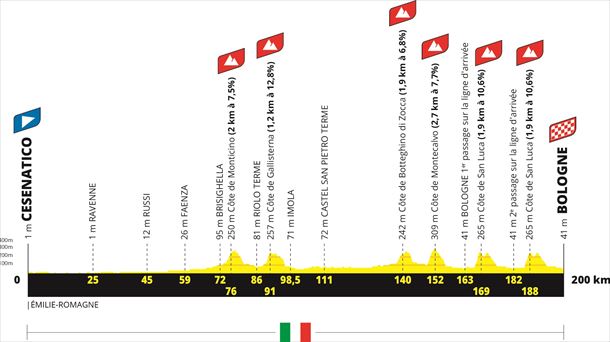 Perfil de la etapa 2 del Tour de Francia. Foto: @LeTour