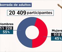Más de 20 000 participantes, 157 tamborradas... El Día de San Sebastián, en datos