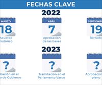 El Parlamento Vasco retoma su actividad con la Ley de Educación como eje central