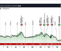 Recorrido, perfil y horario de la etapa 2 de la Itzulia 2023: Viana – Leitza (193,8 km)
