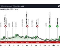 2023ko Euskal Herriko Itzuliko 4. etaparen profila, ibilbidea eta ordutegia: Santurtzi – Santurtzi (175,7 km)
