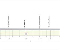 Tirreno-Adriatiko 2023: etapen profilak, ibilbidea eta parte-hartzaileak