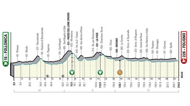 3. etapa. Argazkia: Tirreno-Adriatiko