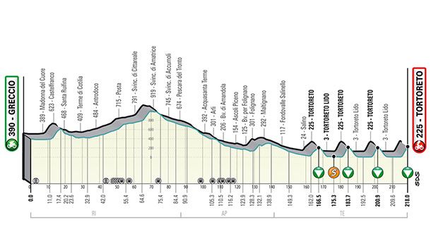 4. etapa. Argazkia: Tirreno-Adriatiko