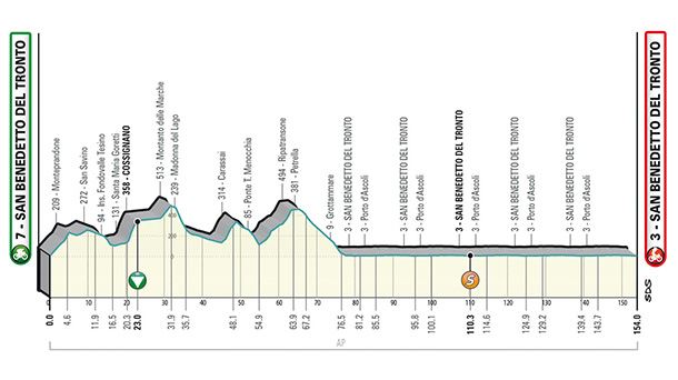 7. etapa. Argazkia: Tirreno-Adriatiko