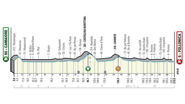 2. etapa. Argazkia: Tirreno-Adriatiko