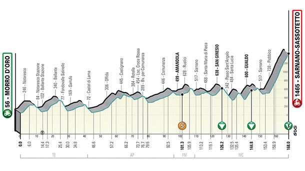 5. etapa. Argazkia: Tirreno-Adriatiko