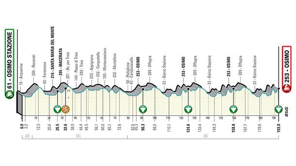 6. etapa. Argazkia: Tirreno-Adriatiko