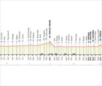 Milan-San Remo 2023: profila, parte-hartzaileak eta ibilbidea
