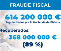 La Hacienda Foral de Bizkaia regulariza 414 millones de euros de fraude fiscal