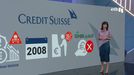 ¿Qué le ha pasado a Credit Suisse? Los expertos parecen tenerlo claro: activos tóxicos