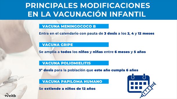 Modificaciones en la vacunación infantil. Foto de archivo: EFE