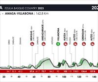 Recorrido, perfil y horario de la etapa 3 de la Itzulia 2023: Errenteria – Amasa-Villabona (162,8 km)