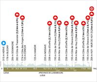 Flèche Wallonne 2023: profila, ibilbidea eta parte-hartzaileak