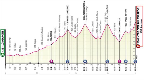 2023ko Italiako Giroko 19. etapako profila. Argazkia: giroditalia.it.